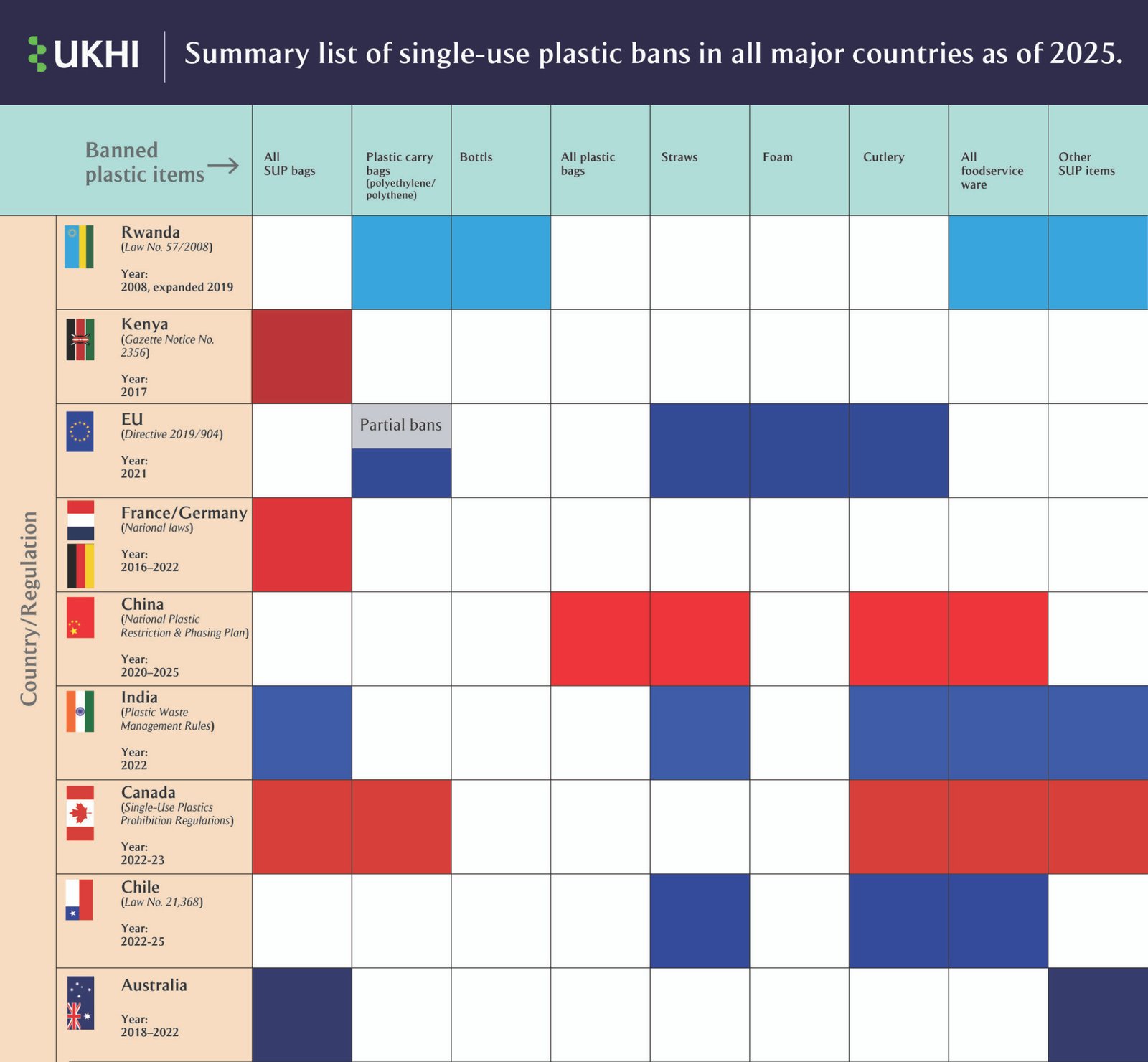 Complete List of Single-Use Plastic Bans in Major Countries - UKHI