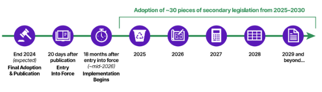 Single-Use Plastic Bans