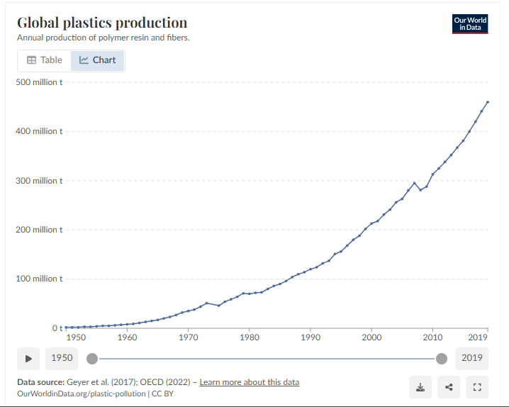 U.S. Plastic Laws: State-by-State Guide