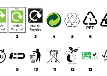 Plastic Packaging Symbols
