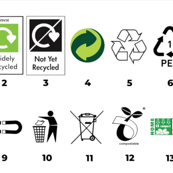 Plastic Packaging Symbols