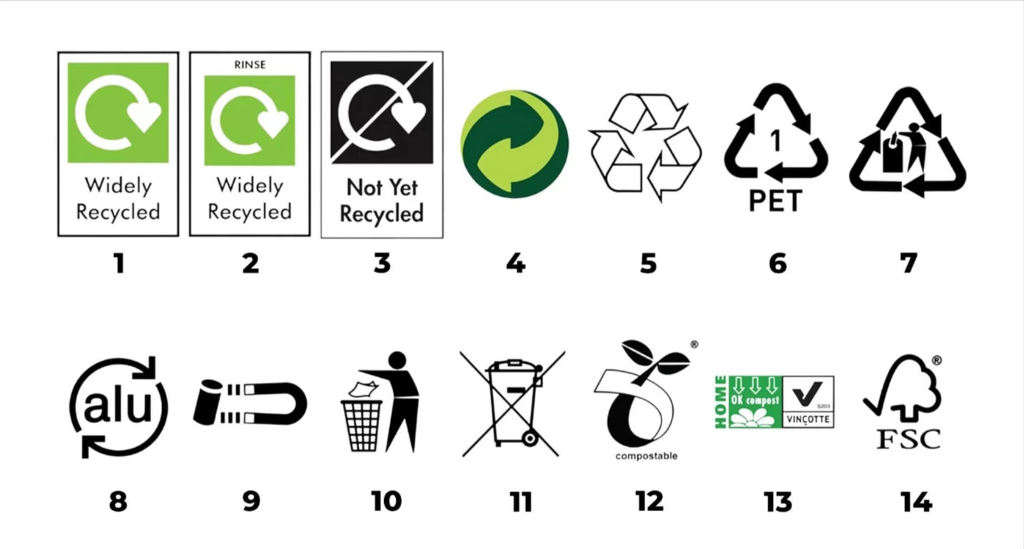 Plastic Packaging Symbols